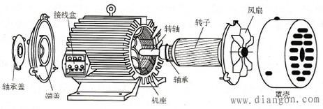 电动机拆卸流程和标准（电动机拆卸流程和标准图片）