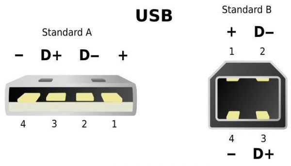 usb设备单独供电（usbhub独立供电）