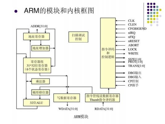 arm体系结构过程调用标准（简述arm体系结构）