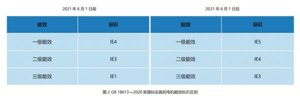 电机能耗标准ie3（电机能效等级标准2020）