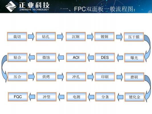fpc的测试标准（fpc电测操作流程）