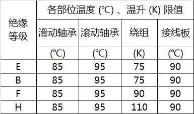高压电机温度标准（高压电机温度标准是多少度）