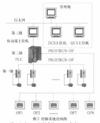 dpi设备硬件结构（dpi网络设备）
