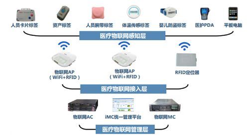 物联网通信设备企业（物联网设备厂商）-图3