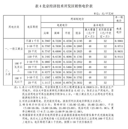 北京水电费国家标准（北京水电费收费标准2021）