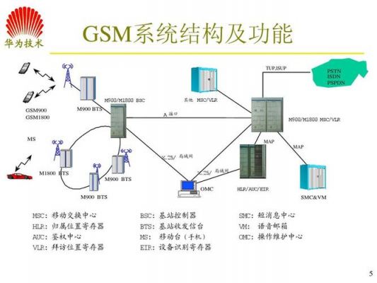 gsmr系统设备的简单介绍