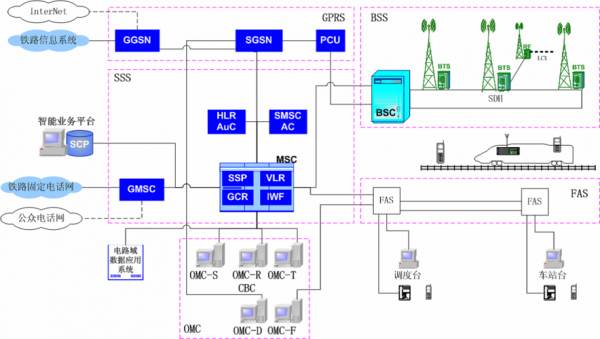gsmr系统设备的简单介绍-图3