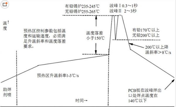 波峰焊焊点高度标准（波峰焊焊接标准）-图1