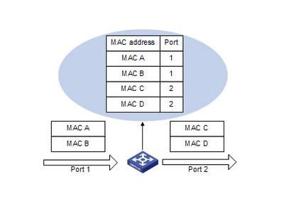 设备mac格式（mac地址设备类型）