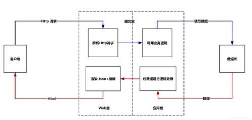 ibas综合接入设备（b架构下综合接入区设置）-图2