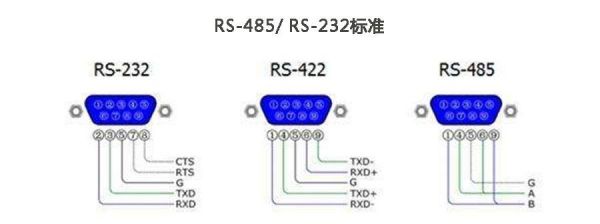 rs232c标准（rs232c标准的接口信号有哪几种）