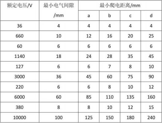 电气间隙和爬电距离国家标准（10kv电气间隙和爬电距离国家标准）