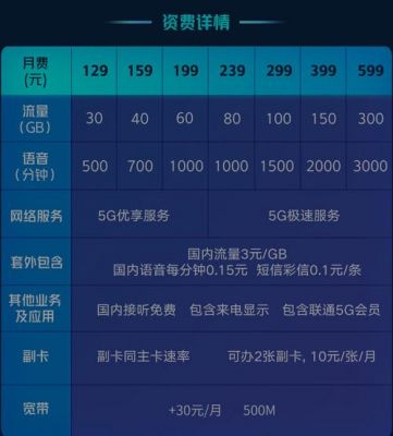 中联通fdd标准制定（中国联通方案）-图2