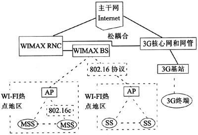 wimax标准是_______.（wimax是一种可用于什么的宽带无线接入技术）-图3