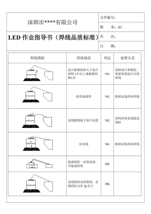 led焊线品质标准（led焊线品质培训资料）