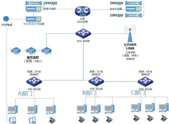 宽带局域网标准（局域网带宽分配）