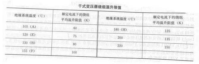 干式变压器的温升标准（干式变压器的温升是多少）