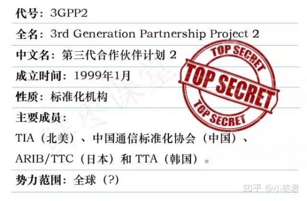 3gpp标准查询（3gpp是中国的标准化组织吗）