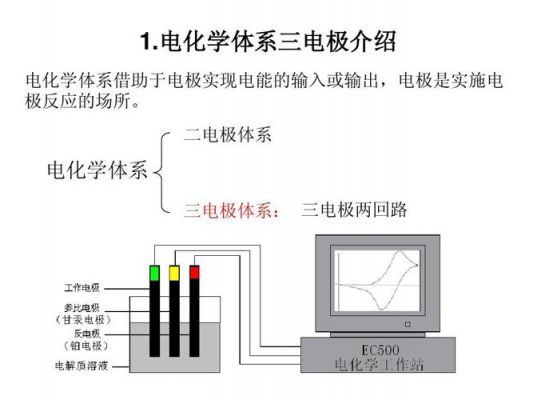 标准的三电极体系（三电极体系中,各电极的作用分别是什么）