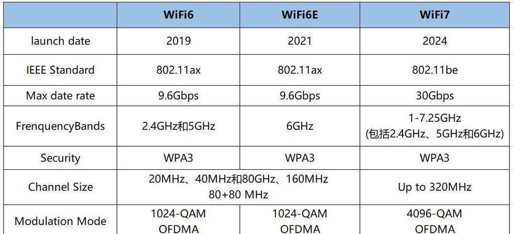 什么设备支持5g（什么设备支持wifi7）
