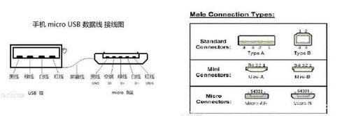 microusb标准电流（micro最大电流）
