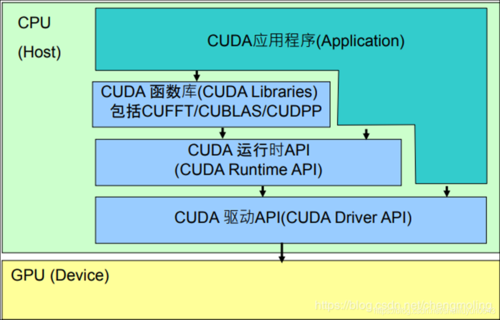 cudacuda设备架构（cuda cooperative group）