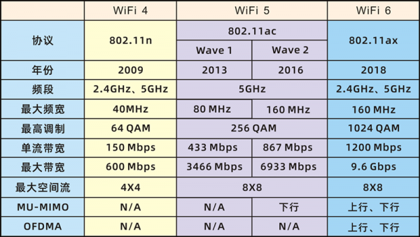 wifi标准是什么（wifi标准名称）-图3