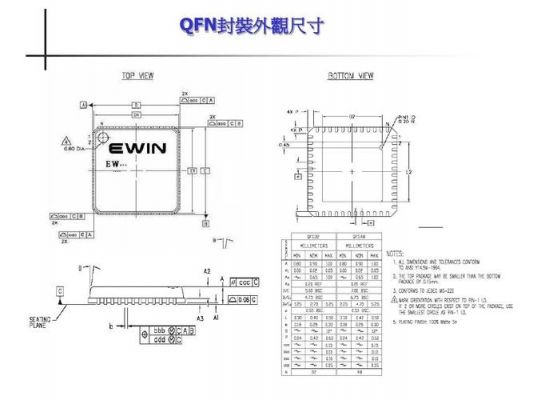 QFN封装行业标准（qfn qfp 封装）-图2