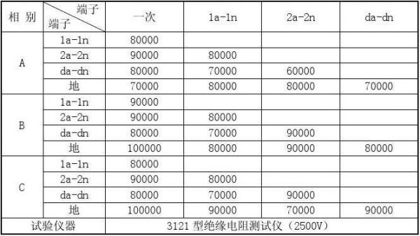 35kv标准母线电压（35kv母线电压正常范围值）