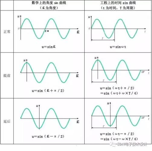 标准正弦波时间（标准正弦波时间计算公式）