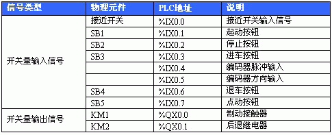 g3-plc的标准有哪些（plcl3）