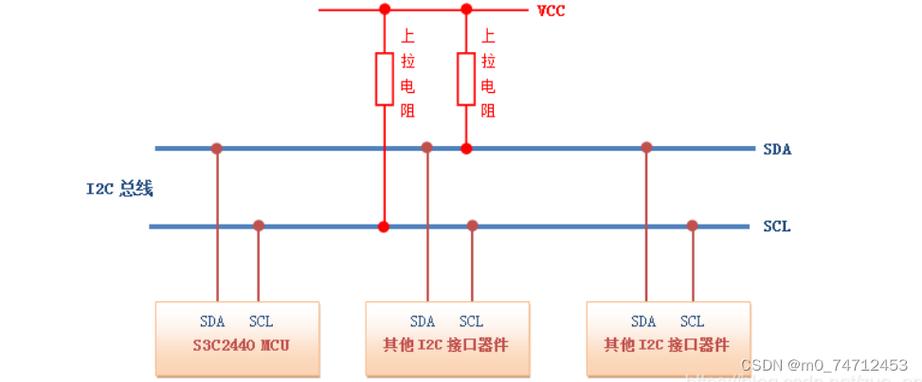 标准iic协议延时是多少（i^2c协议）-图2