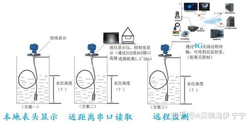 液位传感器检验标准（液位传感器的检测量程）