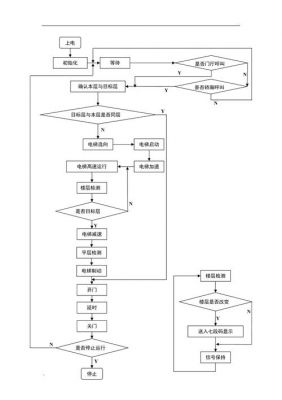plc流程图标准（plc控制流程图的作用）