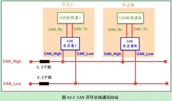 can总线协议标准6（can总线协议的网络采用什么拓扑结构）-图1