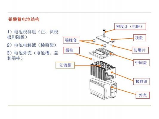 电池标准化设计图（标准电池的构造以及使用时应注意什么）