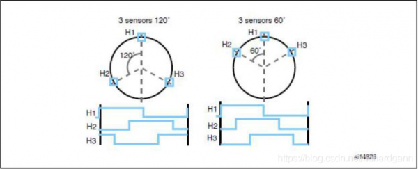 霍尔式传感器标准波形（霍尔式传感器的基本原理）