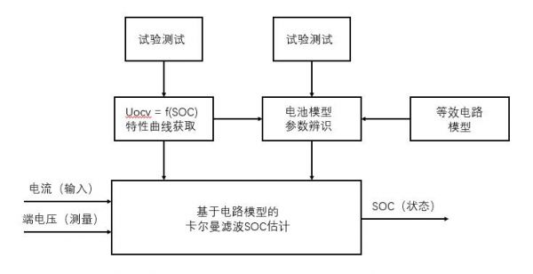 soc检查标准（soc检测方法）