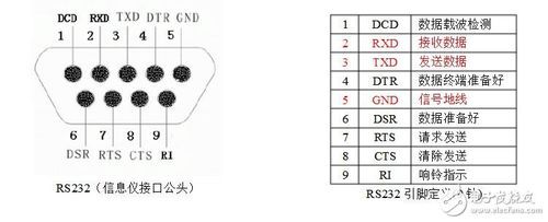 标准九针232接口定义（九针串口232接口是哪几个）-图3