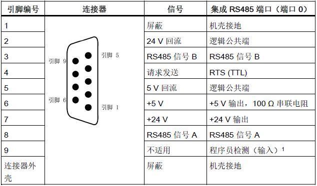 RS485采用标准（rs485干什么用的）