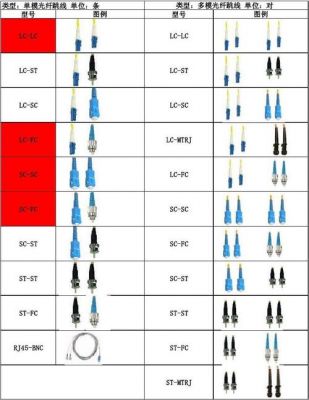 标准光纤跳线（光纤跳线检验标准）