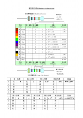 电阻标准色码软件（电阻色卡表）