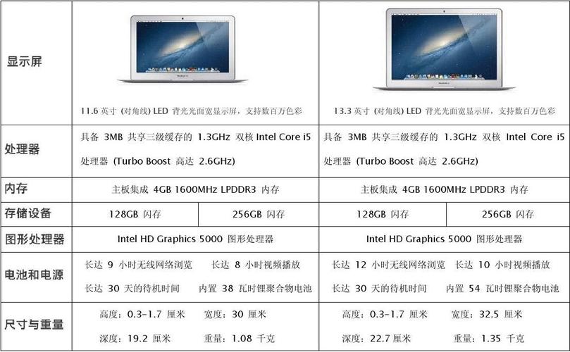 macbookair设备规格（macbook配套设备）