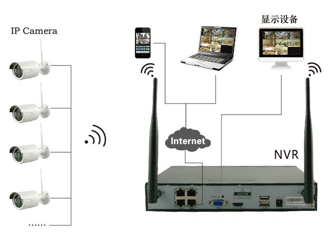 无线移动网络设备（移动无线装置什么意思）-图2