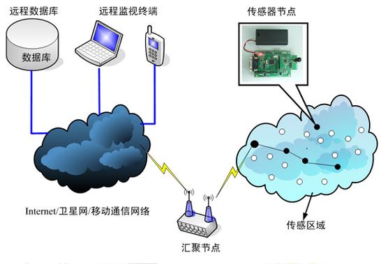 无线移动网络设备（移动无线装置什么意思）-图3