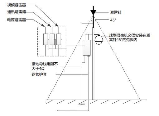 摄像头防雷接地标准（摄像头防雷模块安装方法）-图2