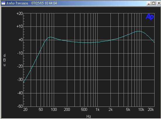 cmcc音频测试标准（音频测试ap）-图3
