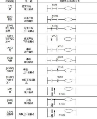 200PLC标准触点（plc触点电流）