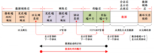 tcpip通信设备行业（tcpip通信）-图1