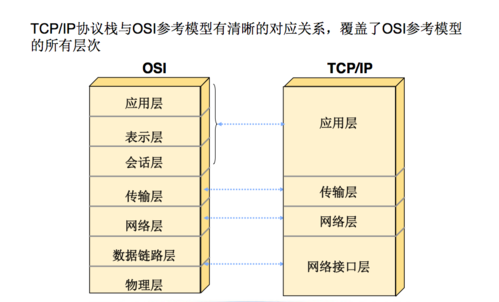 tcpip通信设备行业（tcpip通信）-图2